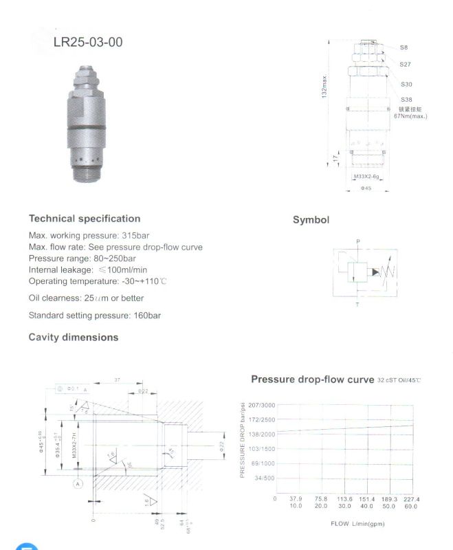 Lr Series Pilot Relief Valves (LR25-03-00)