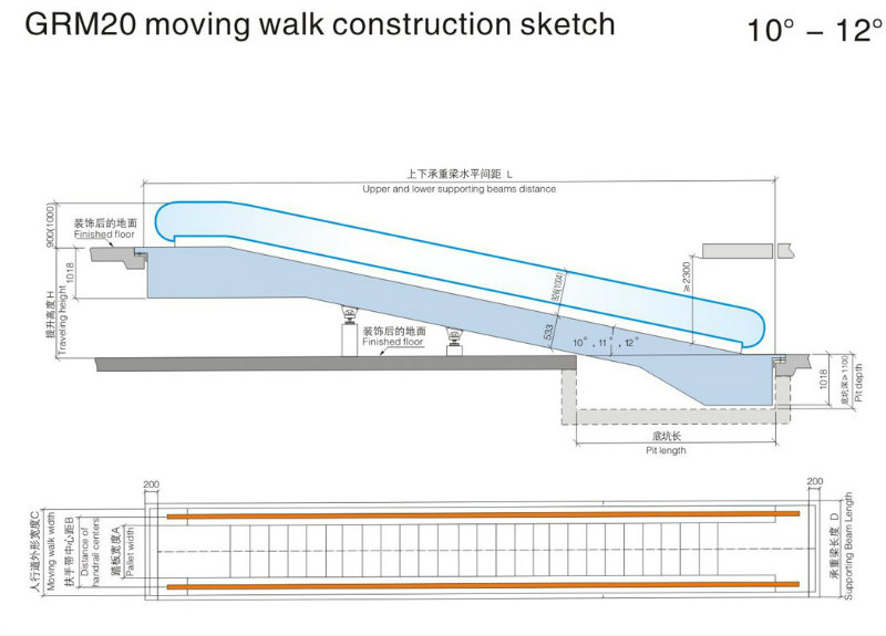 Srh Safe and Stable Moving Walk