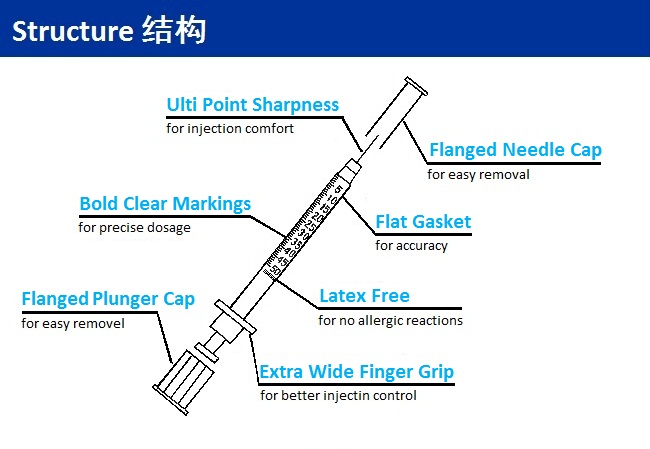 Medical Disposable Insulin Syringe, with Needle (0.3ml) , with Ce&ISO Approved