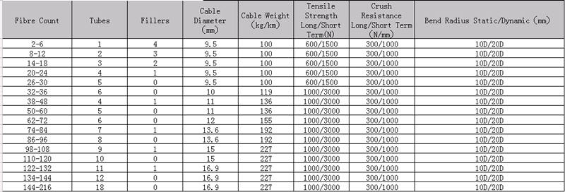 Outdoor Stranded Single Jacket Single Armored Cable