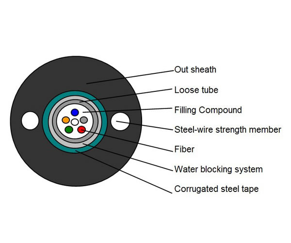 Single Mode G652D Fiber Optic Cable Uni Tube Type GYXTW