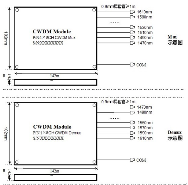 8CH CWDM Mux/Demux, Fiber Optical Multiplexer