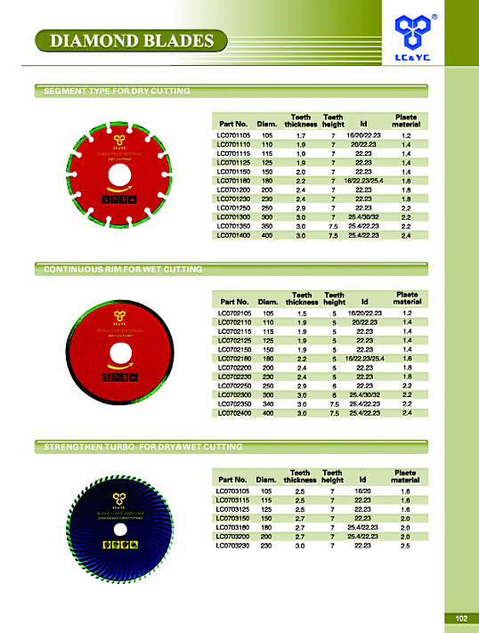 Diamond Blades with Continuous Rim for Wet Cutting