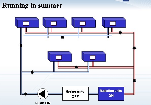 High Efficiency Packaged Water Source Heat Pump