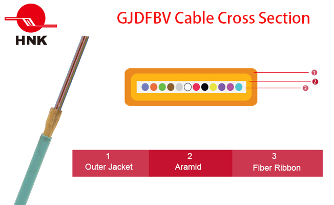 2-12 Cores Flat Ribbon Fiber Optic Cable (GJDFBV)