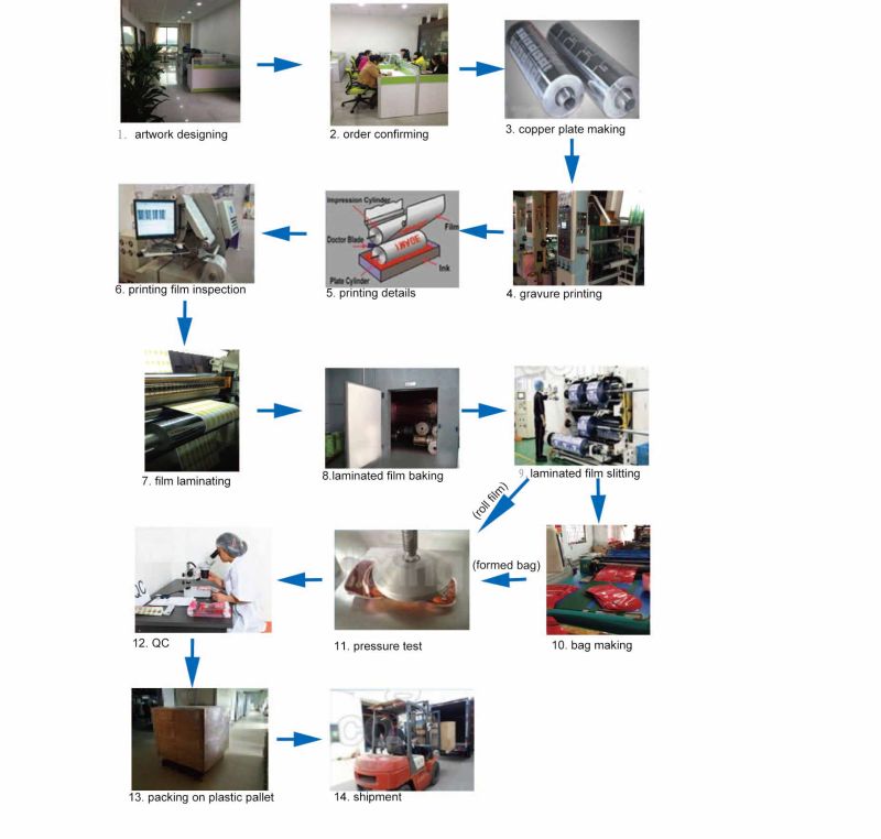 Food Packaging Laminating Film/Cookies, Cracker, Ect Film