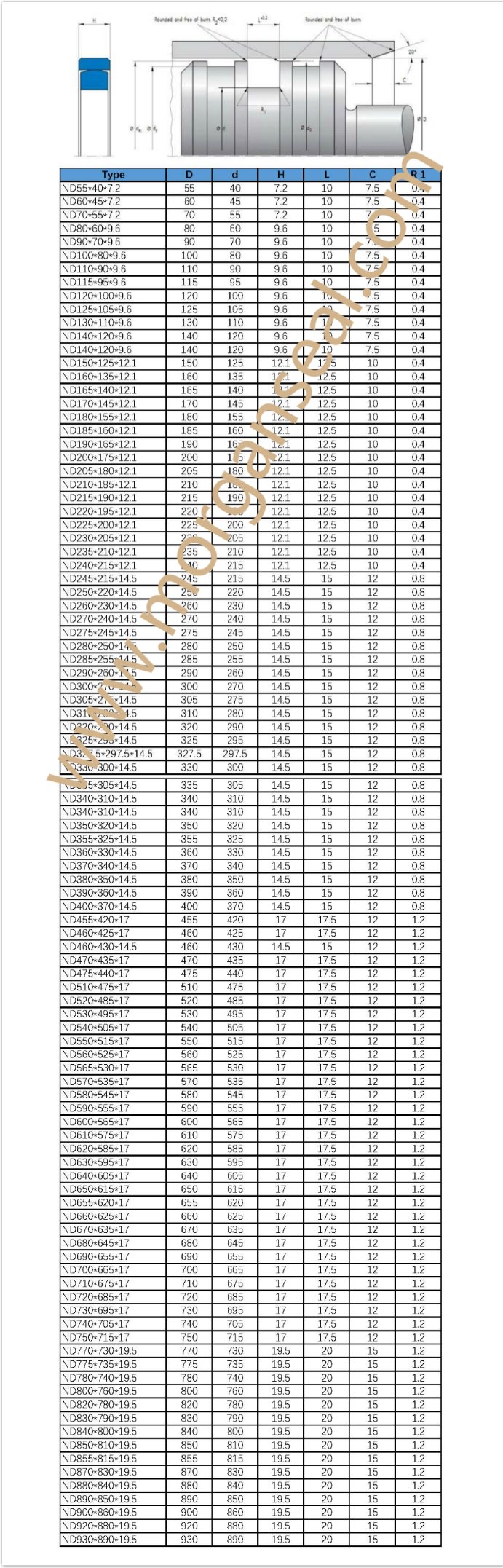 Omk-S Series Hydraulic Cylinder NBR/PTFE Piston Seal Ring