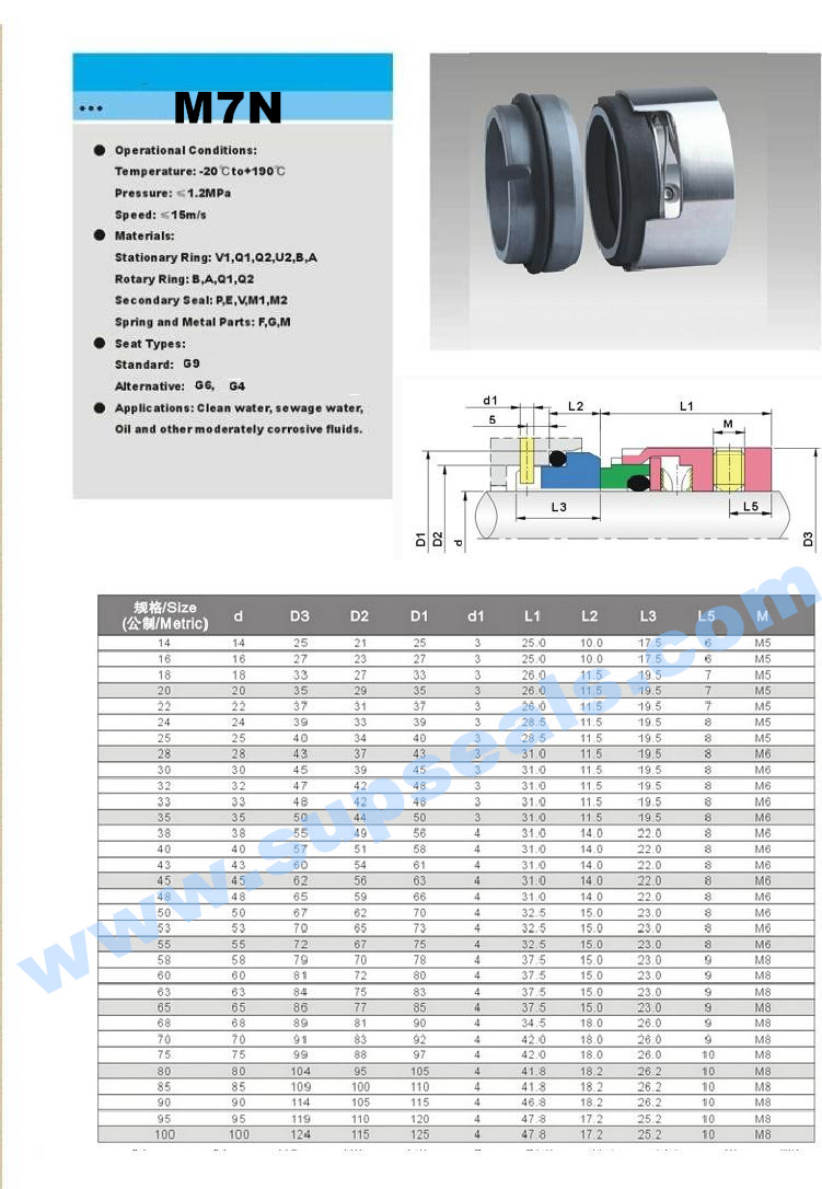 Burgmann Seals Mechanical Seals M7n