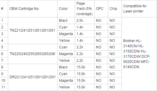 Color Toner Cartridge for Tn221 Tn241 Tn251 Tn261 Tn291 Tn281 Brother Printer