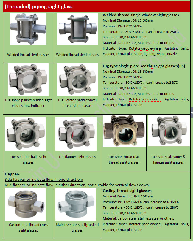 Sanitary Stainless Steel Sight Glass for Oil, Liquid, Steam