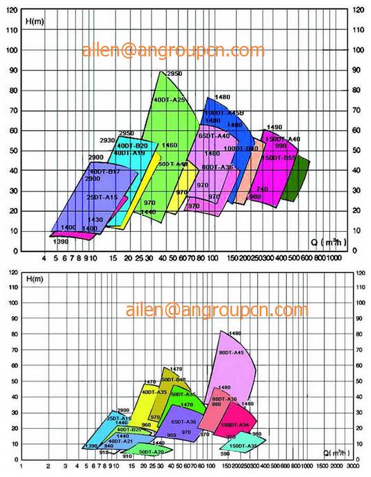 Adt Series Fgd Flue Gas Desulphurization Slurry Pump