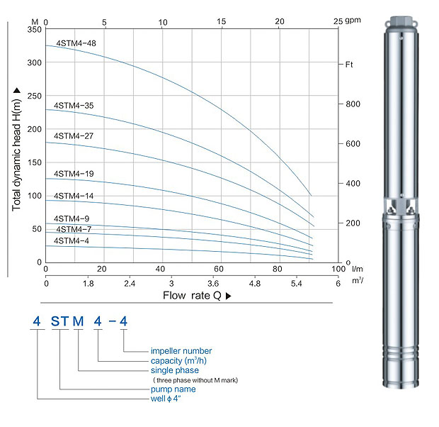 4inches Stainless Steel Submersible Pump (4ST4-14 1.1KW)