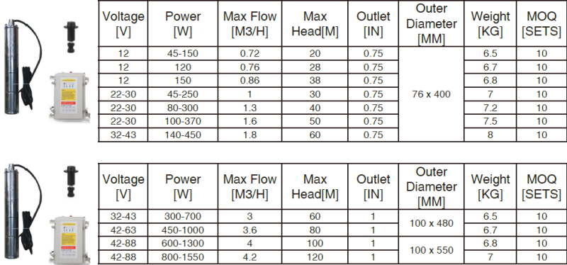 1kw-10kw Solar DC/AC Deep Solar Submersible Pump/ Solar AC Centrifugal Pump