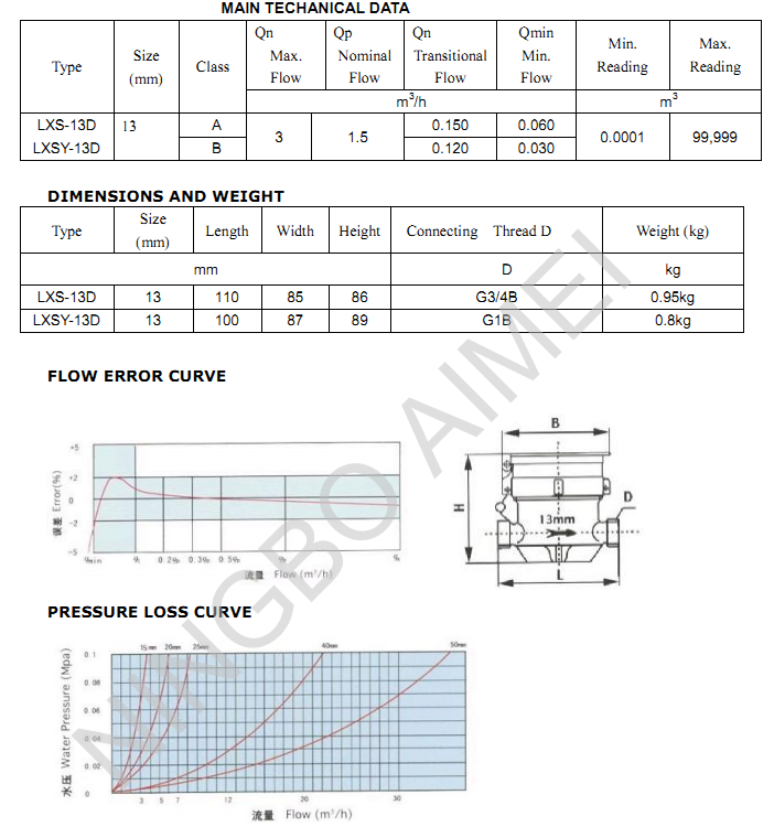 Single Jet Wet Type Brass Body Water Meter