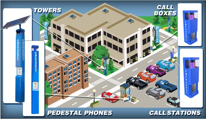 Outdoor Emergency Phones, Roadside Wireless Phone, Rugged Highway Telephone