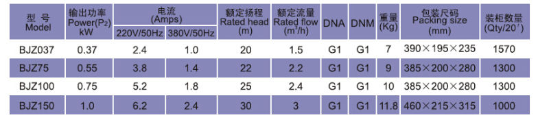 Stainless Steel Body Domesitc Surface Pumps