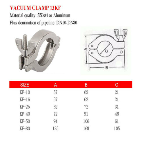 Hotsale Ss304/Aluminum Vacuum Clamp