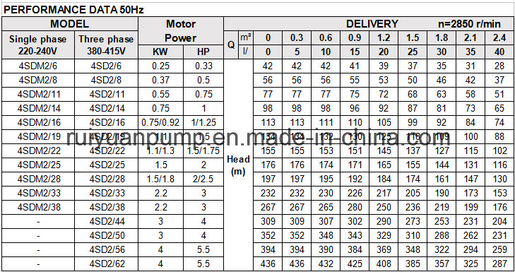 4 Inches 3KW 4HP Copper Wire Brass Outlet Electrical Borehole Deep Well Submersible Water Pump (4SD2-44/3KW)