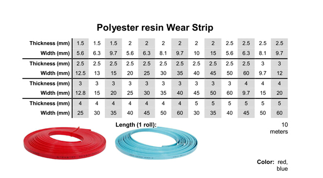 High Performance Phenolic Resin Wear Tape Blue or Red Strip