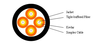 Indoor /Outdoor Far Transmission (breakout) Optical Fiber Cable