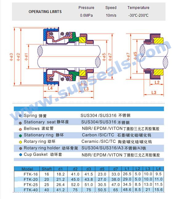 Auto Cooling Pump Mechanical Seal FTK