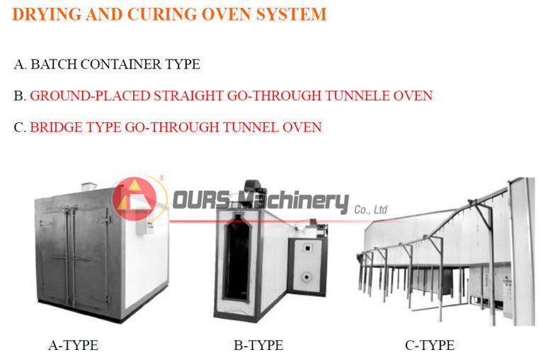 Hot-Air Circulation Drying Oven in Powder Coating Line