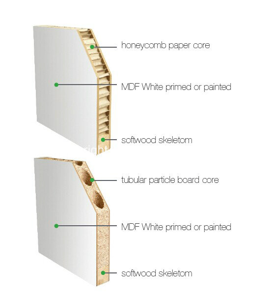 Internal White Flush Wood Door