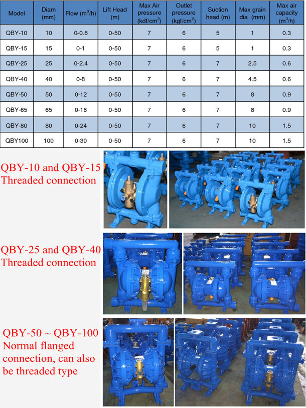 Stainless Steel Diaphragm Pump for Sale