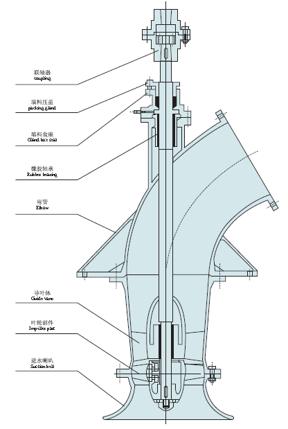 High Quality with Lower Price Vertical Axial- (Mixed) -Flow Pump