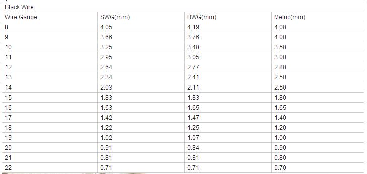 Hot Sale Low Price Annealed Wire