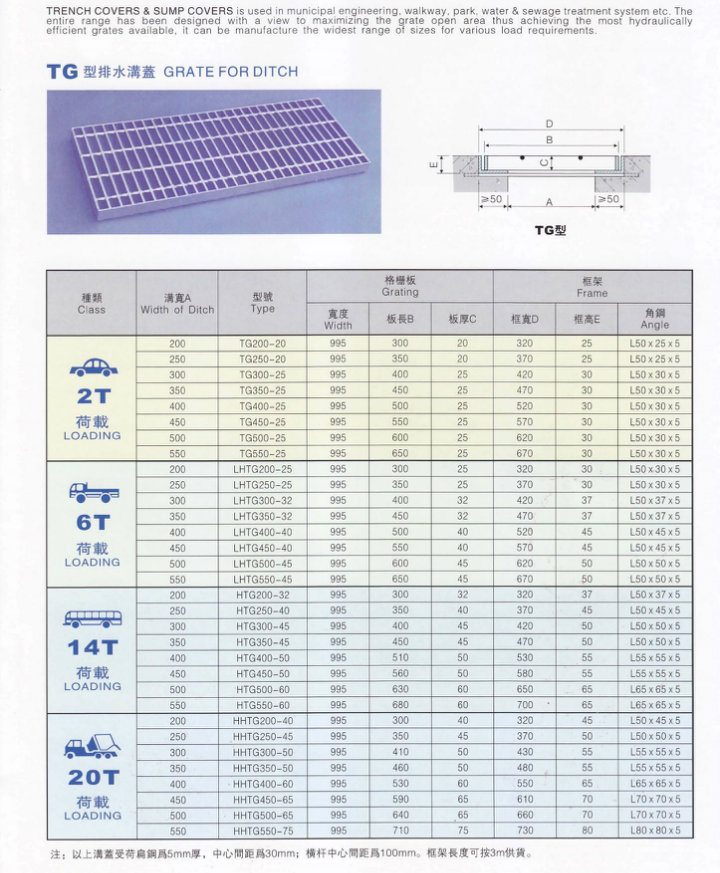 Steel Grating Drainage Trench