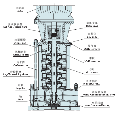 Stable Running Multi-Stage Pipeline Fire-Fighting Pump