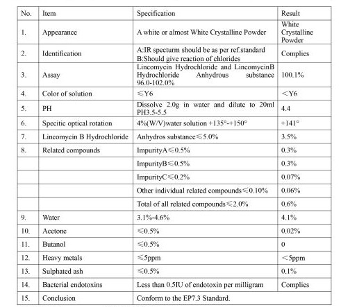 (Lincomycin HCl) --Narrow Spectrum Antibiotics Lincomycin HCl