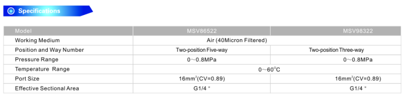 Msv Series Pneumatic Mechanical Directional Valve