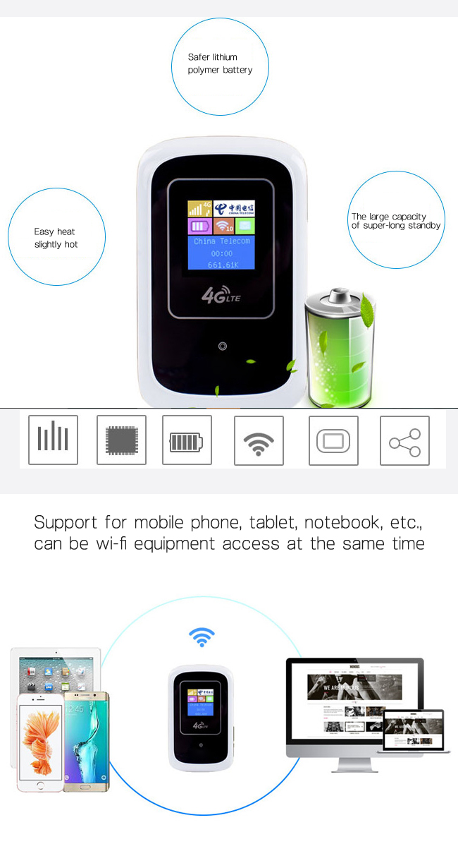 4 G Directly Inserted SIM Card Slot Routers on a Mobile Phone to Receive Wireless Signals