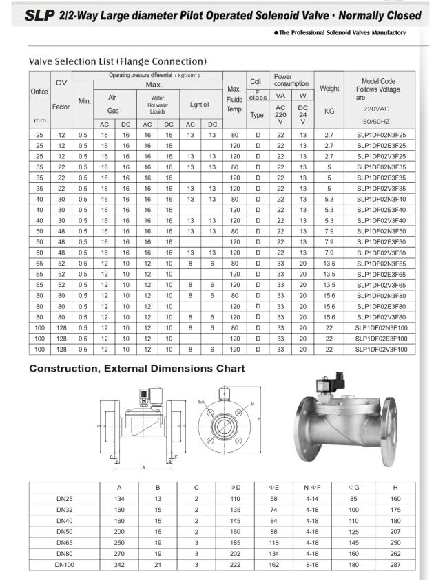 Flange Solenoid Valve