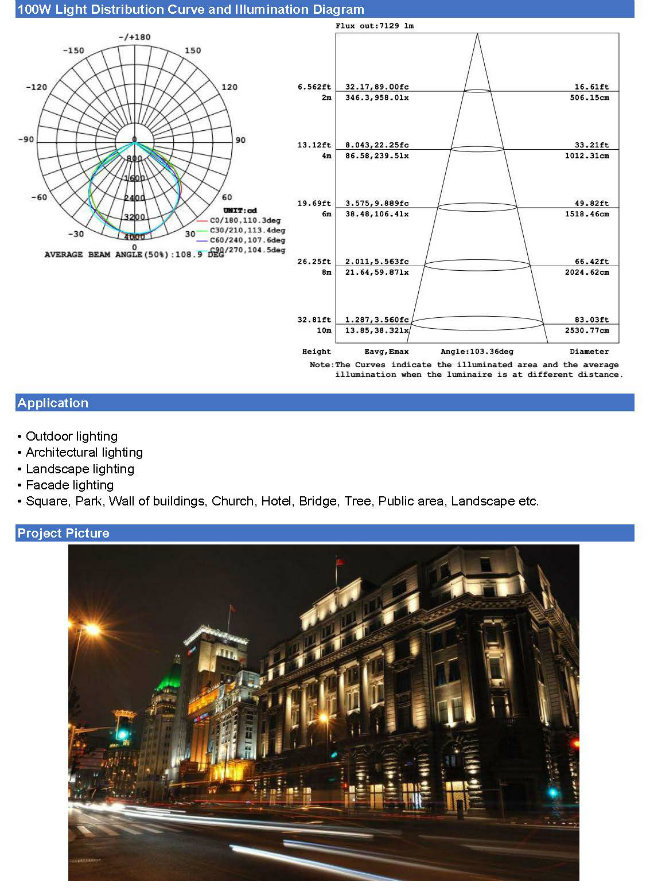 30W New Released Outdoor LED Flood Light IP65