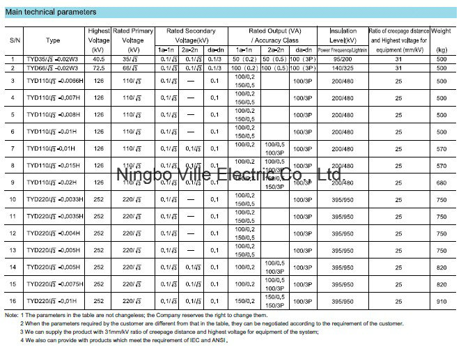 Outdoor Capacitor Voltage Transformer