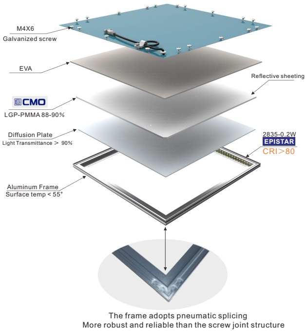 Ce RoHS 300*600mm 40W Very Hot LED Panel Light