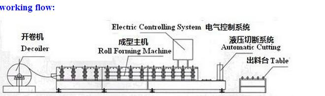 1000 Steel Roof Panel Machine Trapezoid Wall Panel Roll Forming Machine