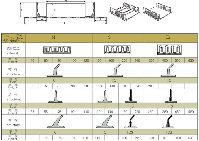 Corrugated Sidewall Cleated Rubber Conveyor Belt Used in Dustrial