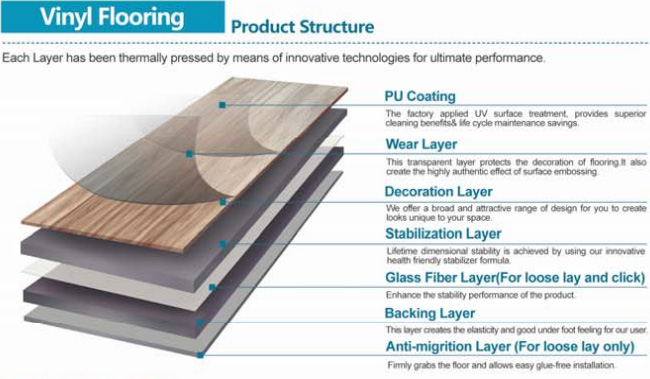 5mm Registered Deep Wood Surface Loose Lay Luxury PVC Plank Vinyl Floor