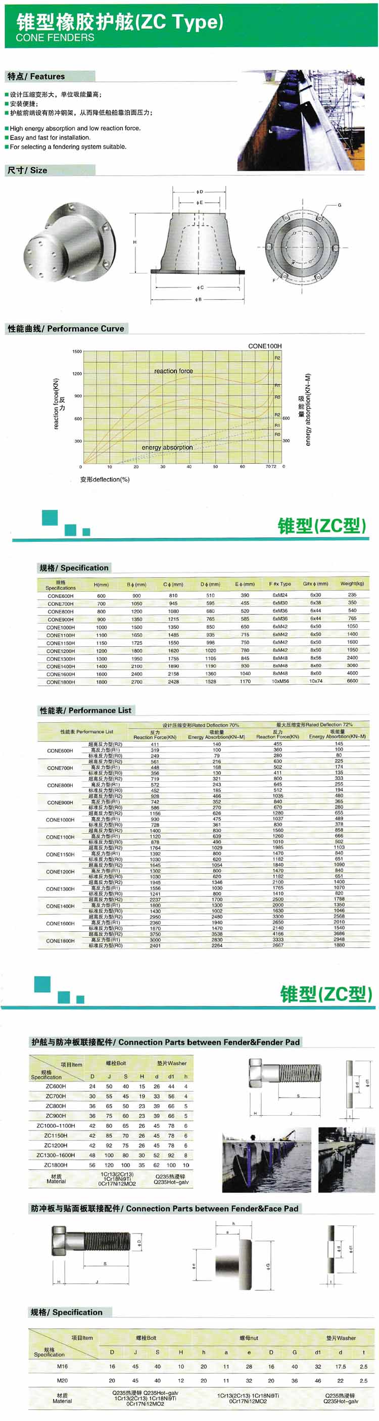 Ship Equipment High Pressure Resistant Zc Type Rubber Fender