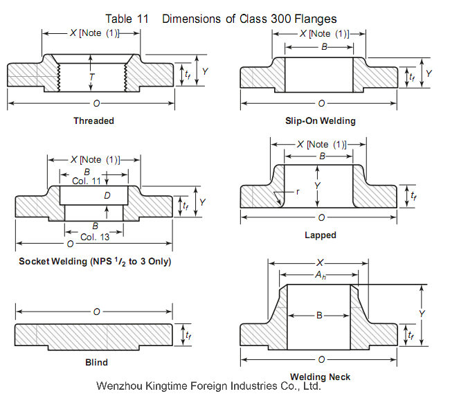 Top Sale ASME B16.5 Carbon Steel Slip on Flange Forged Flange (KT0230)