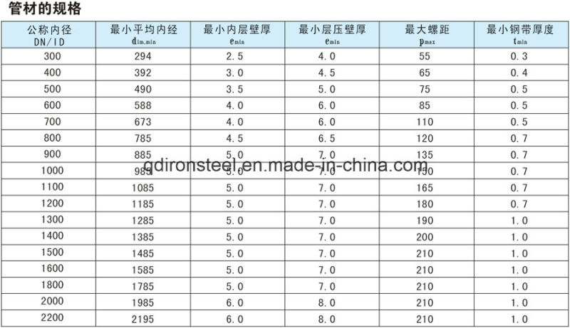 HDPE spiral Bellows Pipe Reinforced by Steel Belt