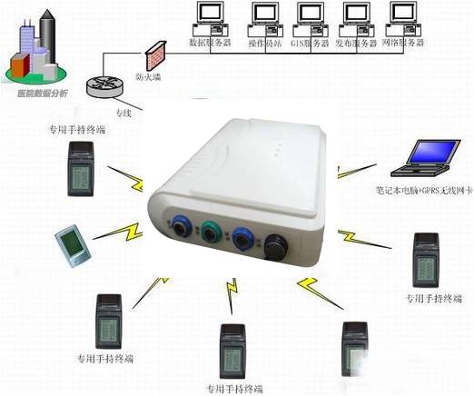 6 Parameter Patient Monitor (HR SpO2 RESP TEMP SYS DIA)