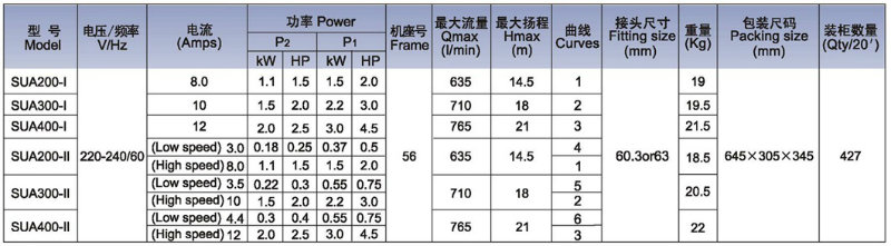 High Efficiet Swimming Pool Centrifugal Pump