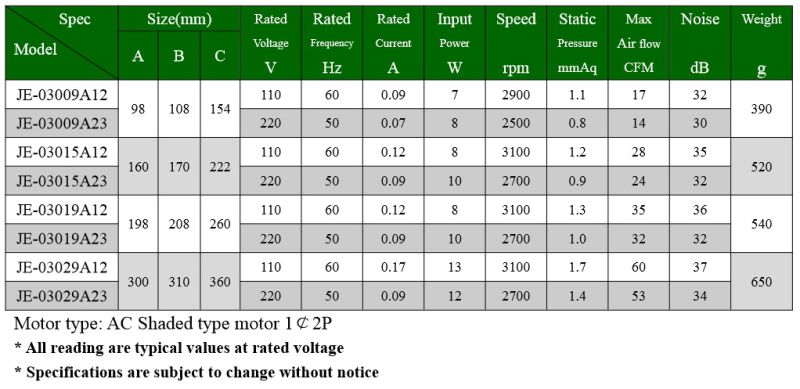 Cross Flow Low Noise Cooling Fan