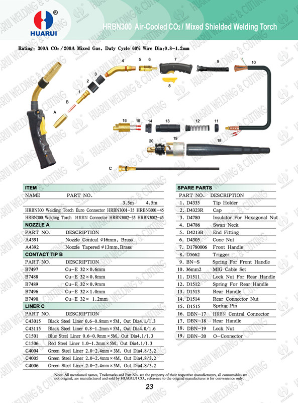 Hrbernard350A MIG Gas Cooled Welding Gun