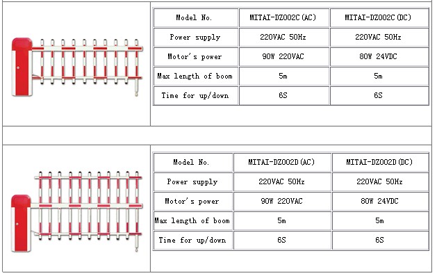 Straight Lever Automatic Barrier Gate (MITAI-DZ 002A)